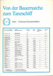 Von der Bauernarche zum Tanzschiff. 125 Jahre Chiemsee-Dampfschiffahrt 1845-1970